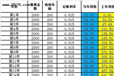 城乡居民个人账户利息是多高