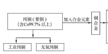 精铜和全铜的区别