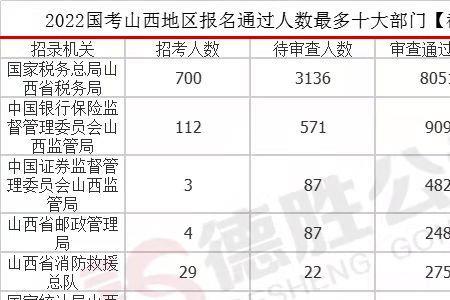 2022山西国考考点有哪些