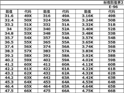 贴片电阻6810是多少欧