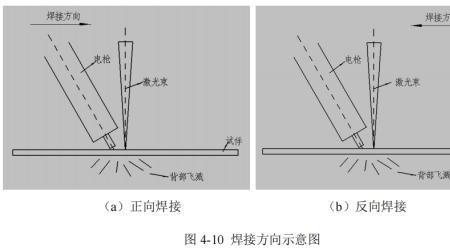 电焊熔池大小怎么控制