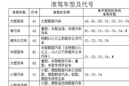 a3照准驾的车型有哪些