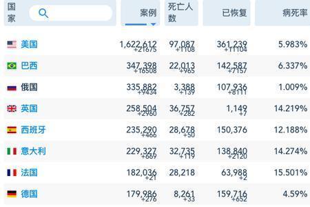 中国18点英国是几点