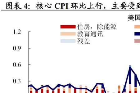 上期和本期变动幅度率是怎么算