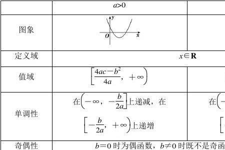 幂函数单调递减的定义域