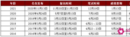 2023山东省考公务员需要考几门