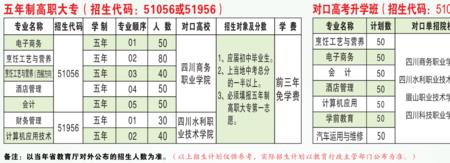 四川省商务学校是普高吗