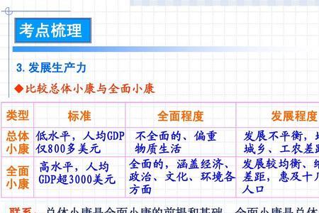 小康社会是什么意思