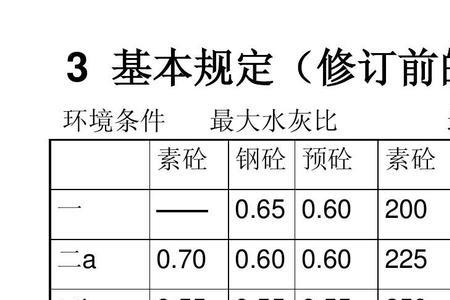 水灰比0.5水泥用量多少