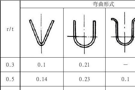 钢丝绳曲率半径计算公式