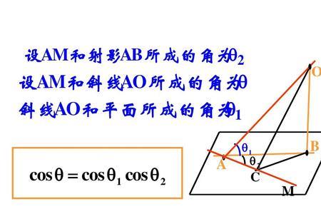 cos的二面角取值范围