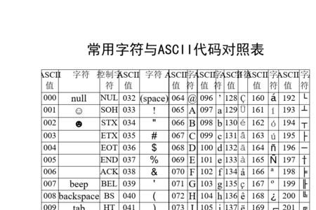 1位ascii表示几个字符