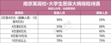 读大学的医保交哪里