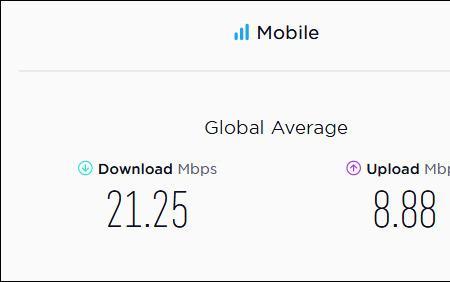 下载速度16mbps相当于多少兆