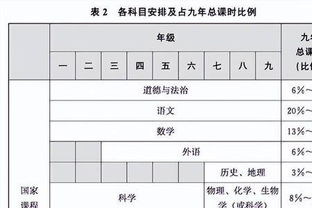 孩子上学家长职业怎么填写