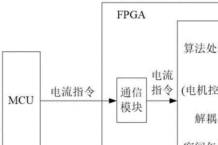 电机控制算法是青春饭吗