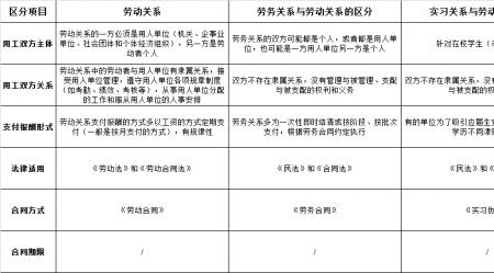 在宝钢劳务派遣和正式员工区别