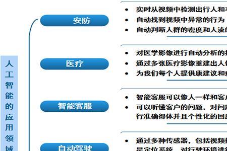 人工智能不能应用的领域