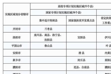 河南地方专项计划申请步骤