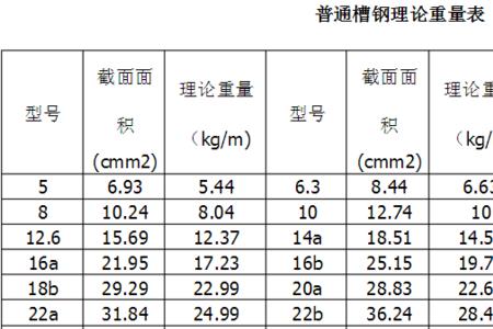 32槽钢规格表尺寸表