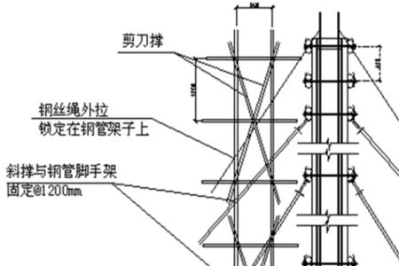 剪力墙结构模板含量指标