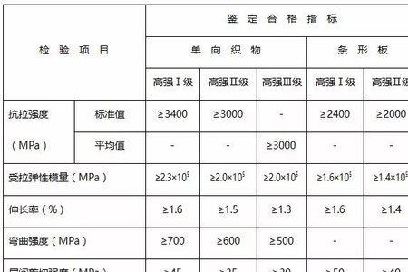 碳布4h是什么意思