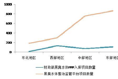 数据剪刀差是什么意思