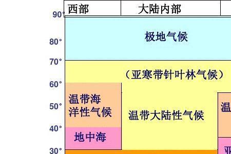 埃因霍芬气候特点