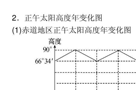 春分时北京地区正午太阳的仰角