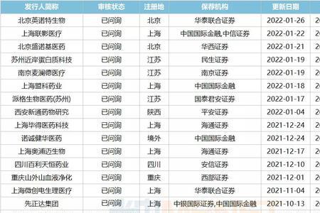 怎么查询上市公司业绩公布时间