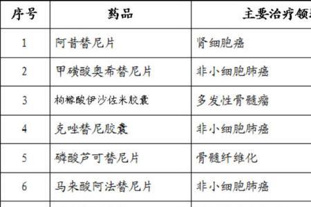 达喜医保可以报销多少