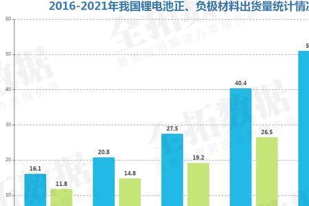 新能源汽车锂矿储量排名