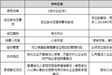 公司和个人股份如何查询