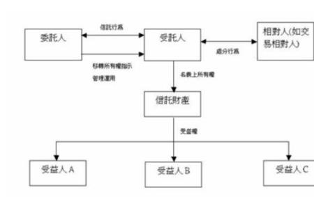 聘请和委托的区别