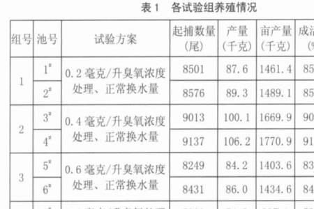 臭氧量标准对照表