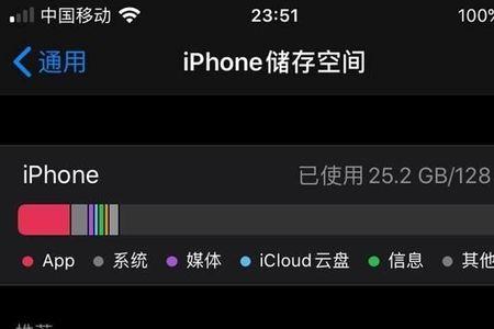 iphone传输512g需要多久