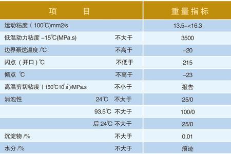 润滑油检测的五个指标