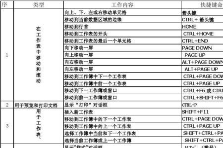 excel表格整体缩小快捷键