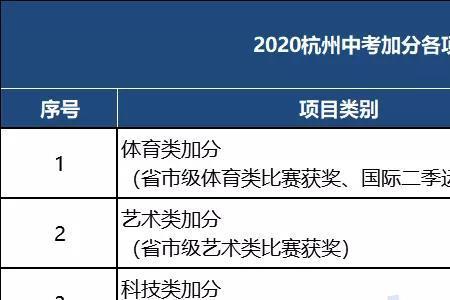 围棋中考加分政策