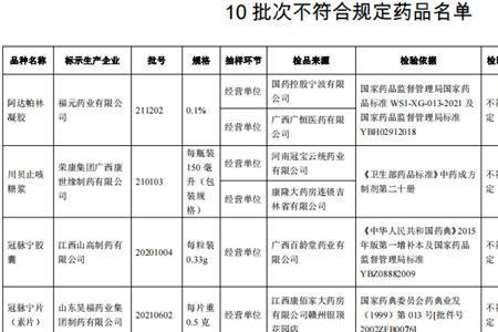 国家药品审批最新规定