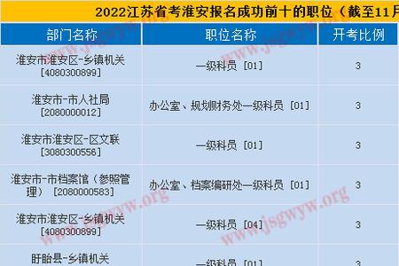 江苏淮安市省考报名流程