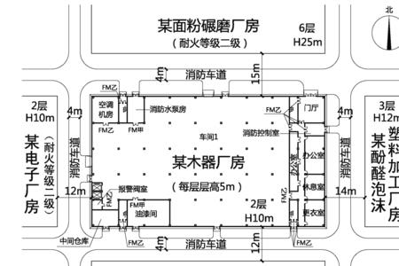 丙类厂房安全疏散距离