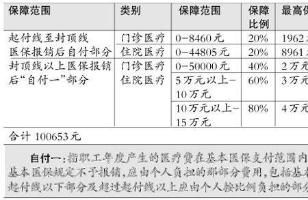 住院花多少可二次报销