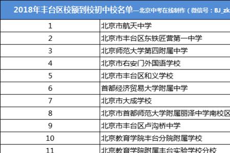 有校额到校名额还用参加中考吗