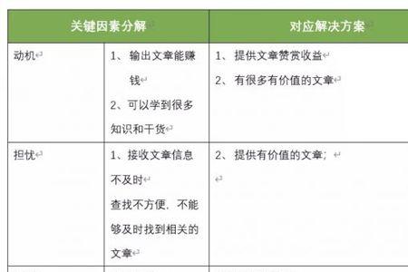 项目需求分析怎么写