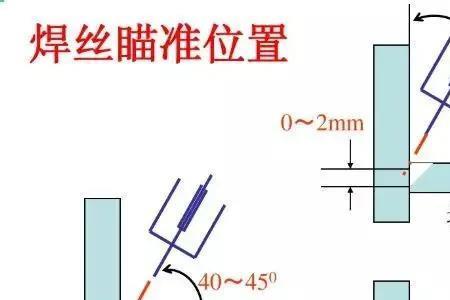 6mm角焊缝尺寸