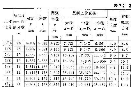 r螺纹锥度尺寸对照表