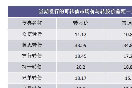 债券属于表内还是表外