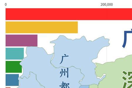 纳入广州都市圈意味什么意思