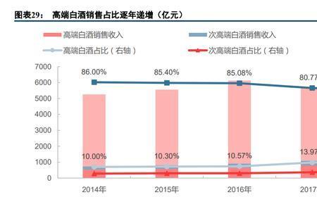 白酒进货的一般渠道有哪些